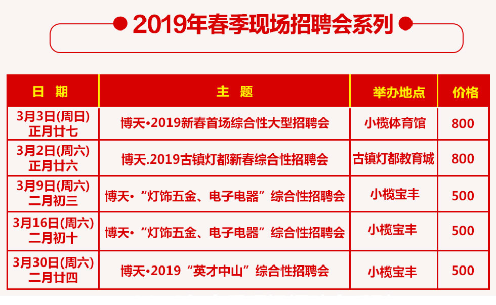 С�վ��ƸԤ��