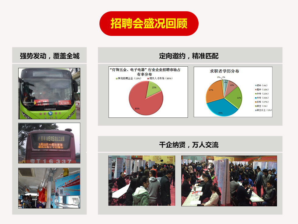 ����վ��ƸԤ��